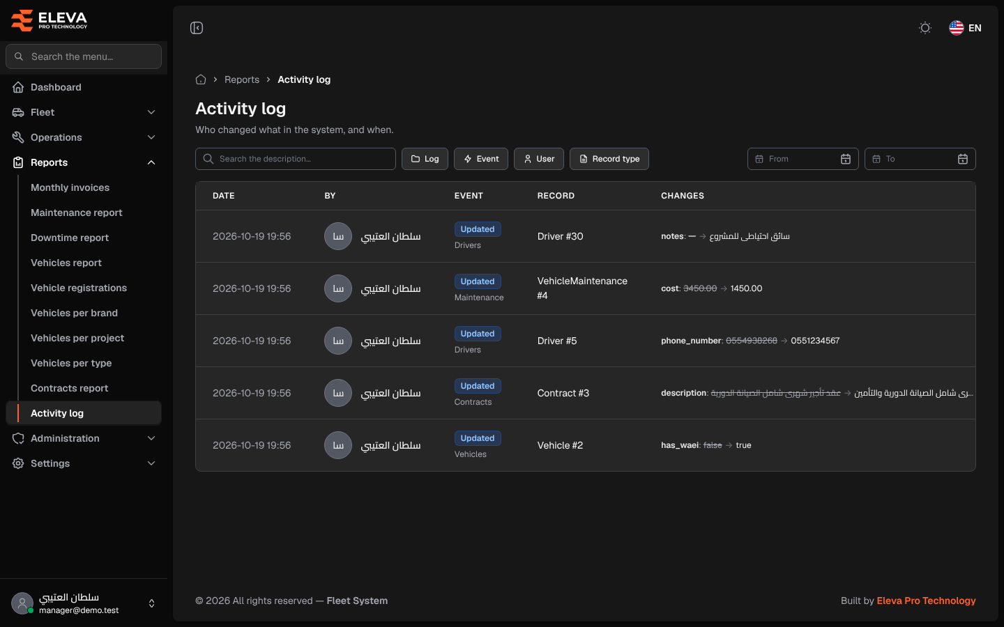 Activity log