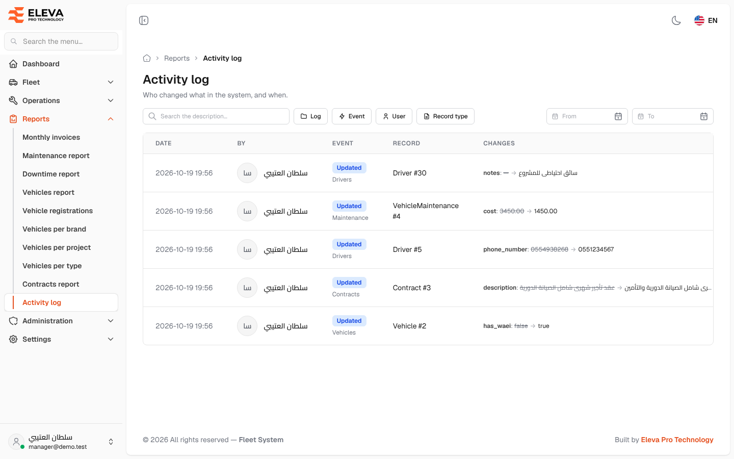 Activity log