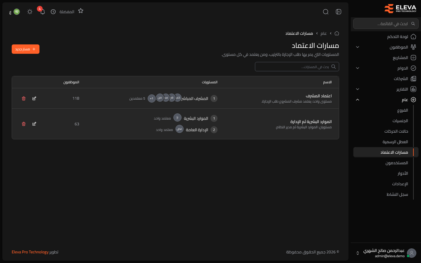 مسارات الاعتماد