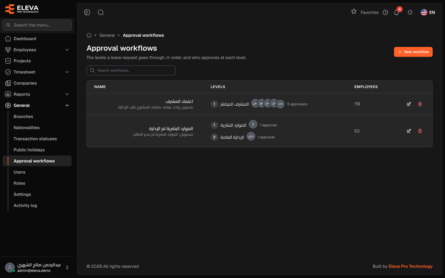 Approval workflows