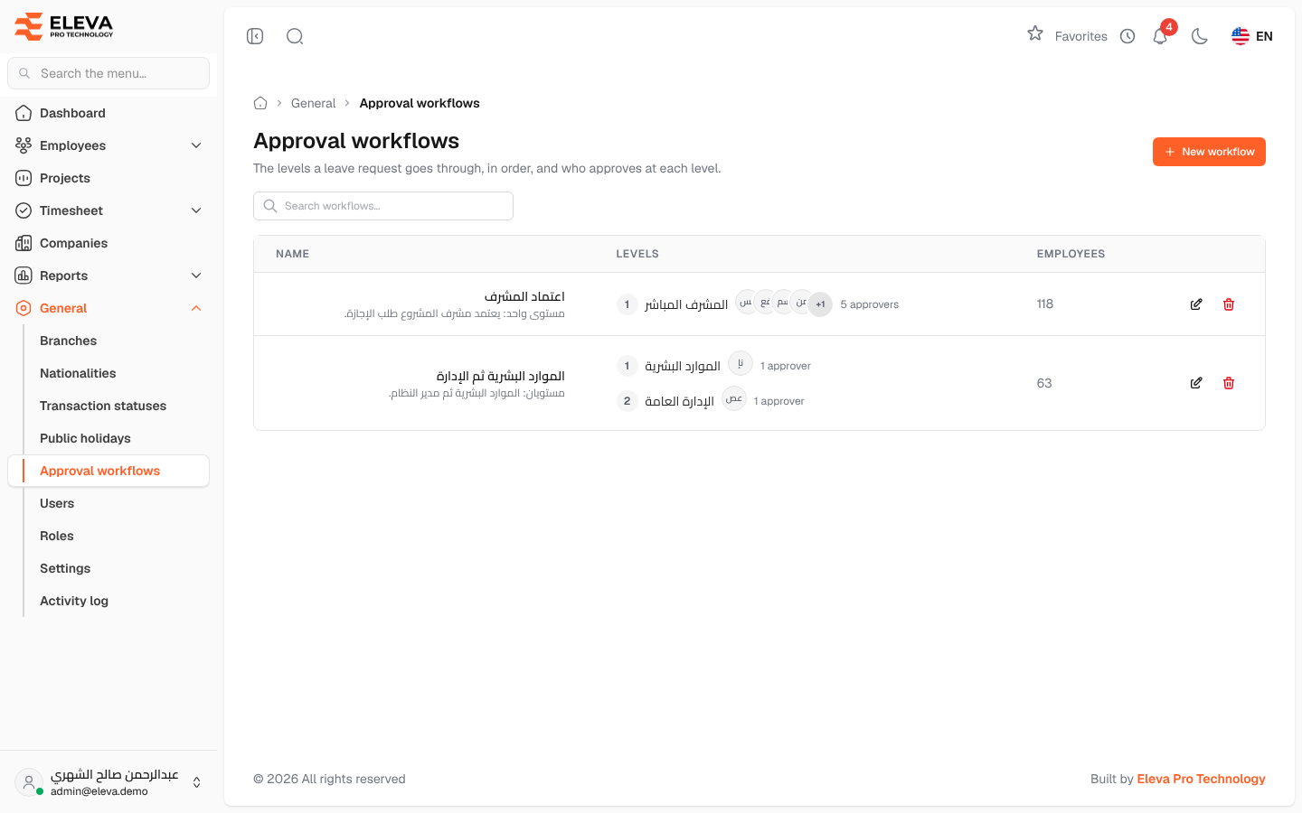 Approval workflows