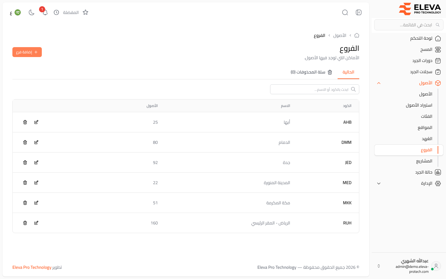 الفروع