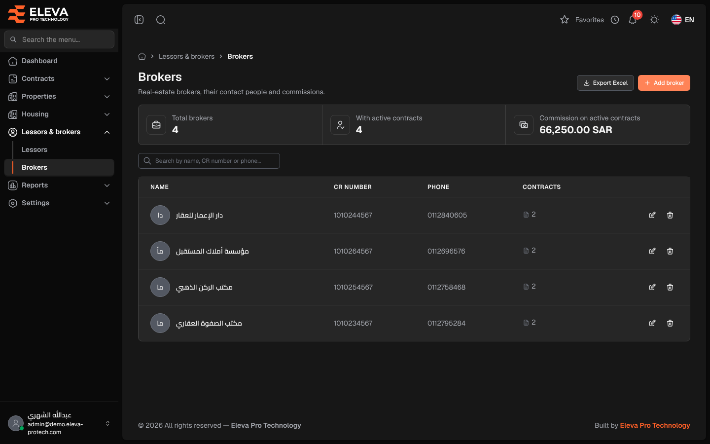 Brokers