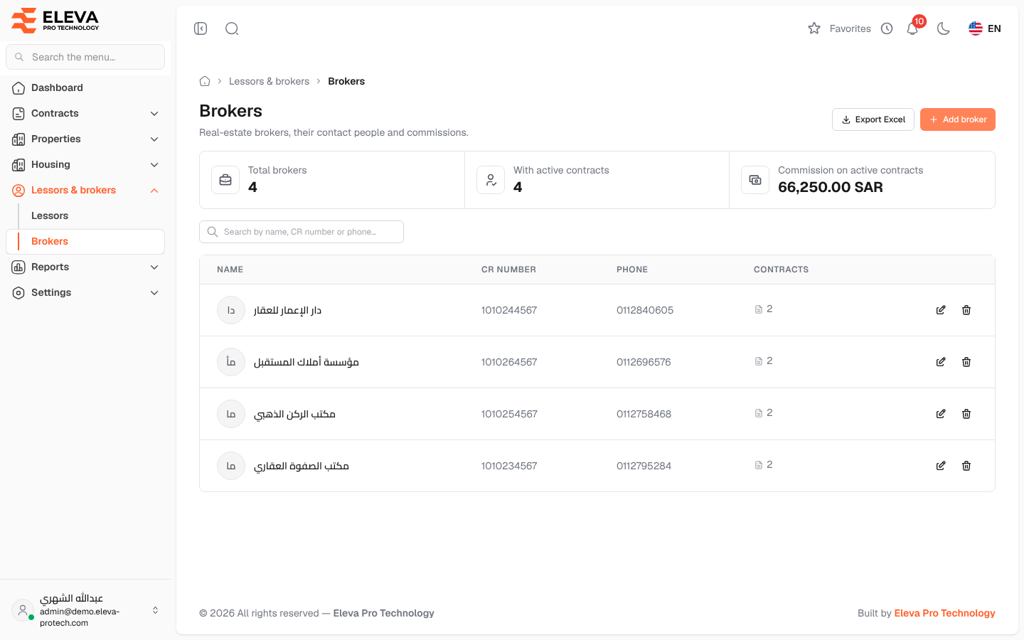 Brokers