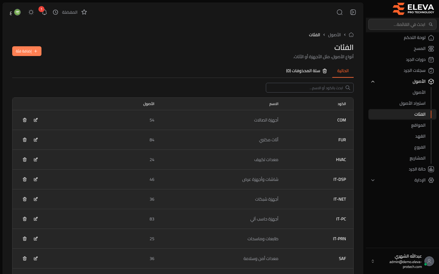 الفئات