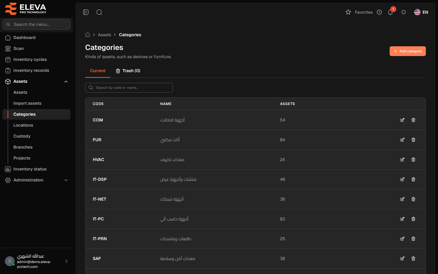 Categories