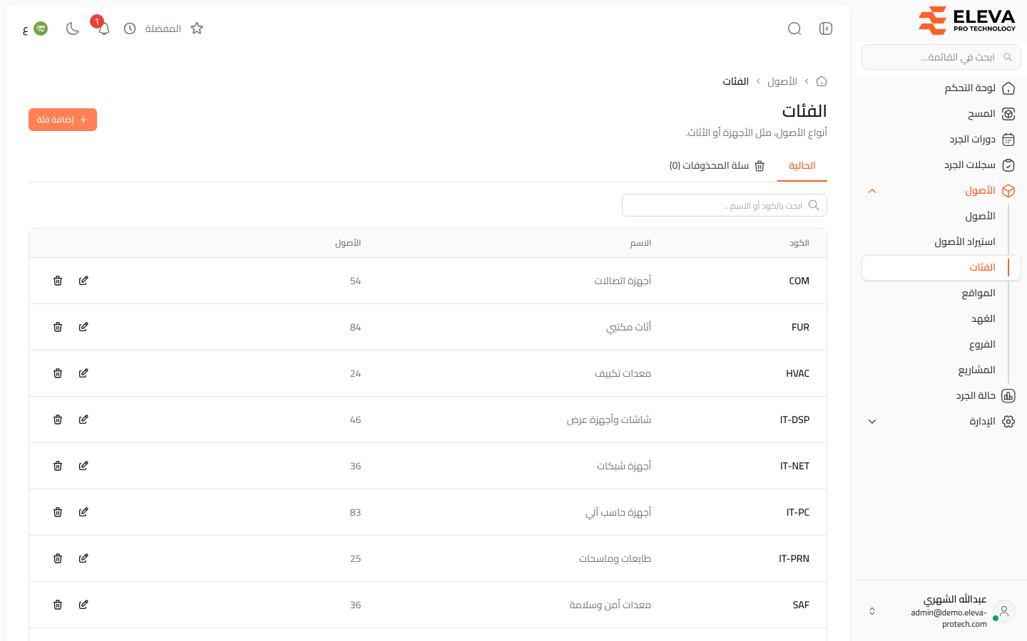 الفئات