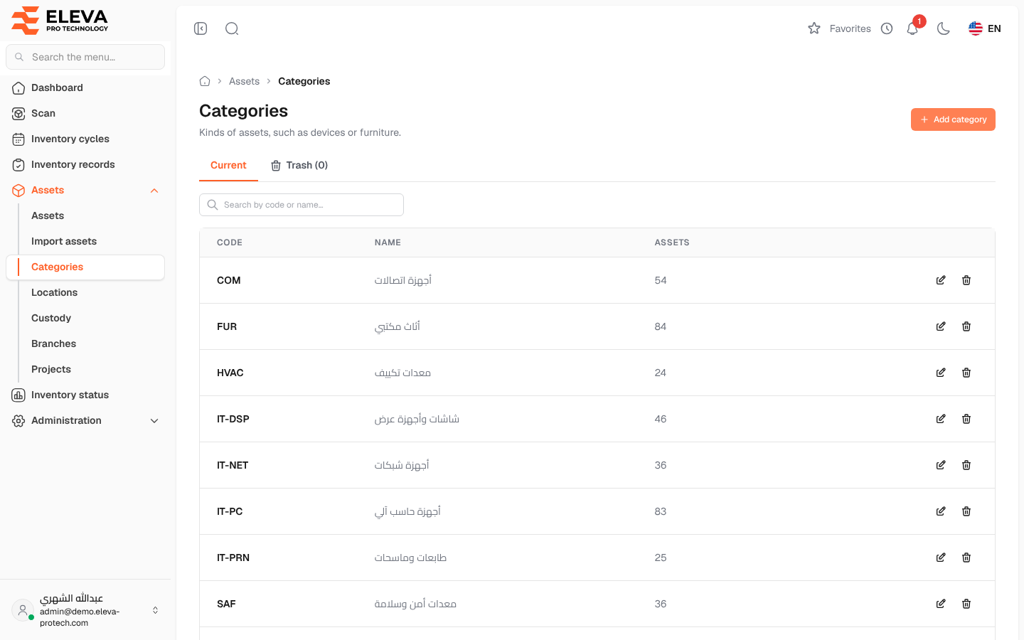 Categories