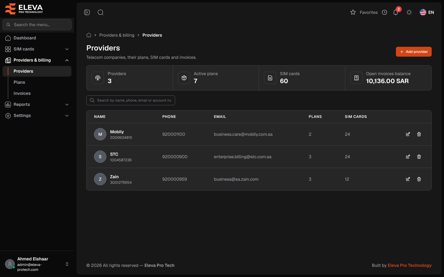 Providers