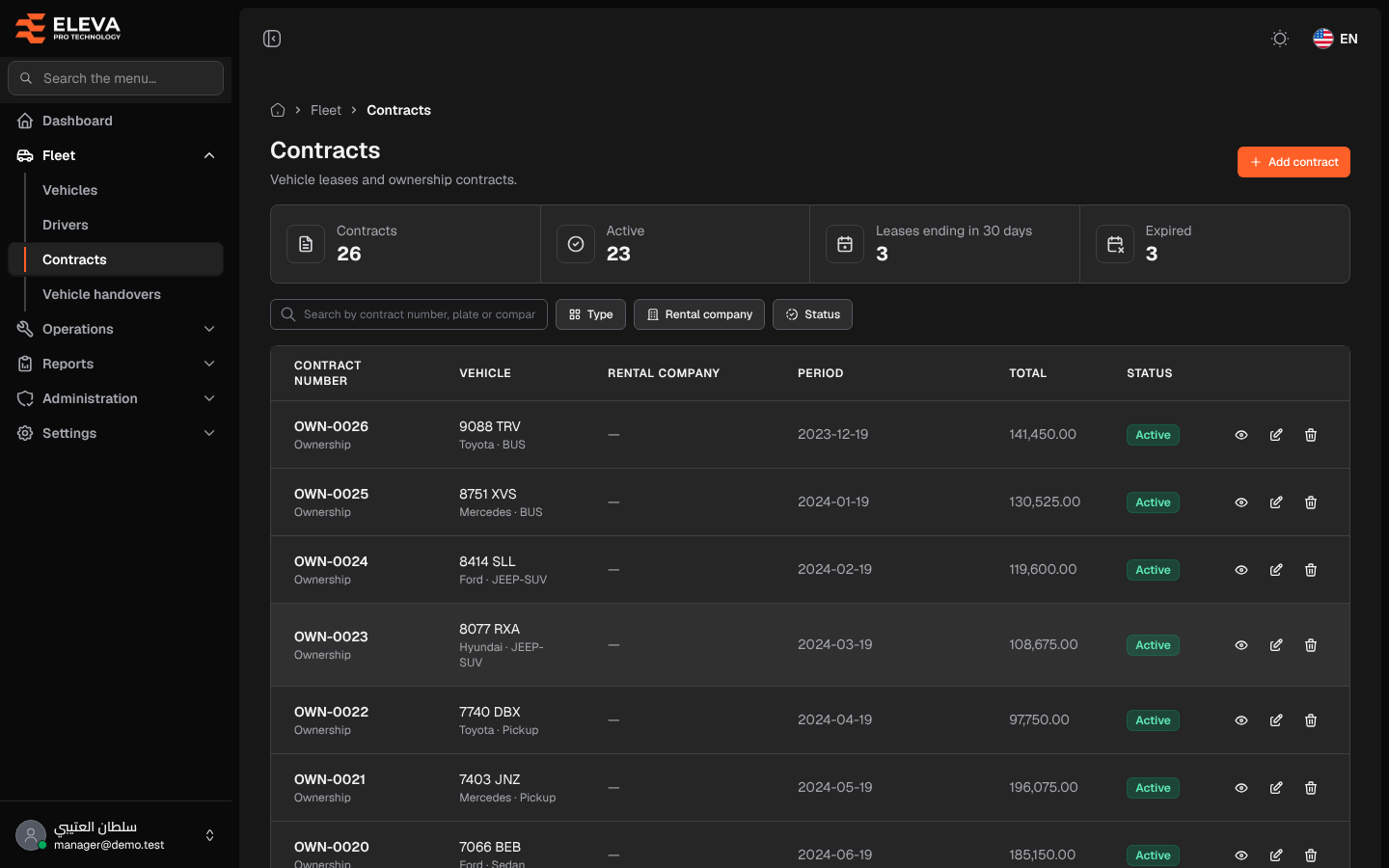 Contracts