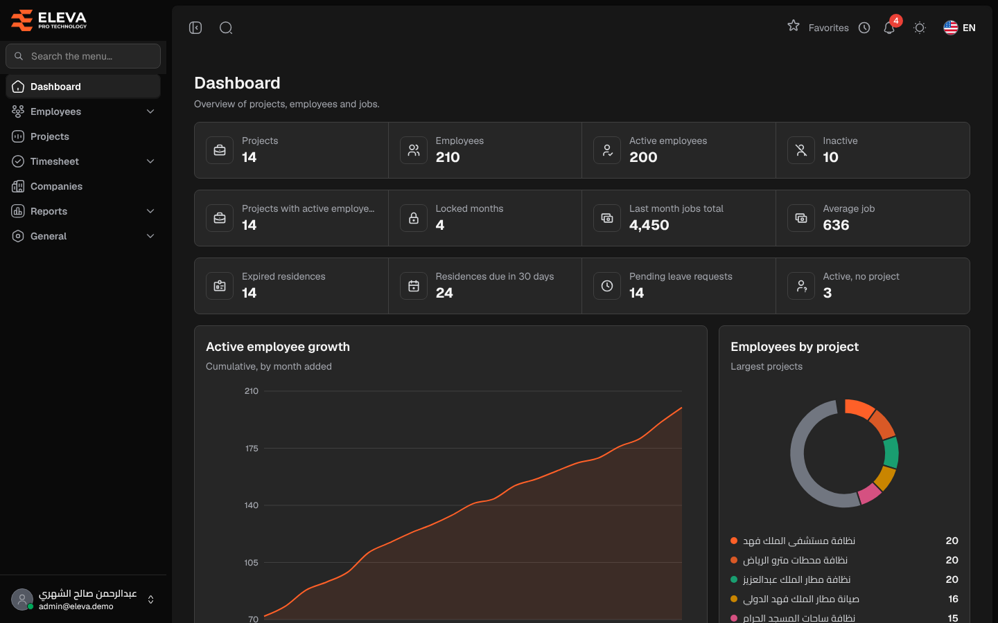 Dashboard