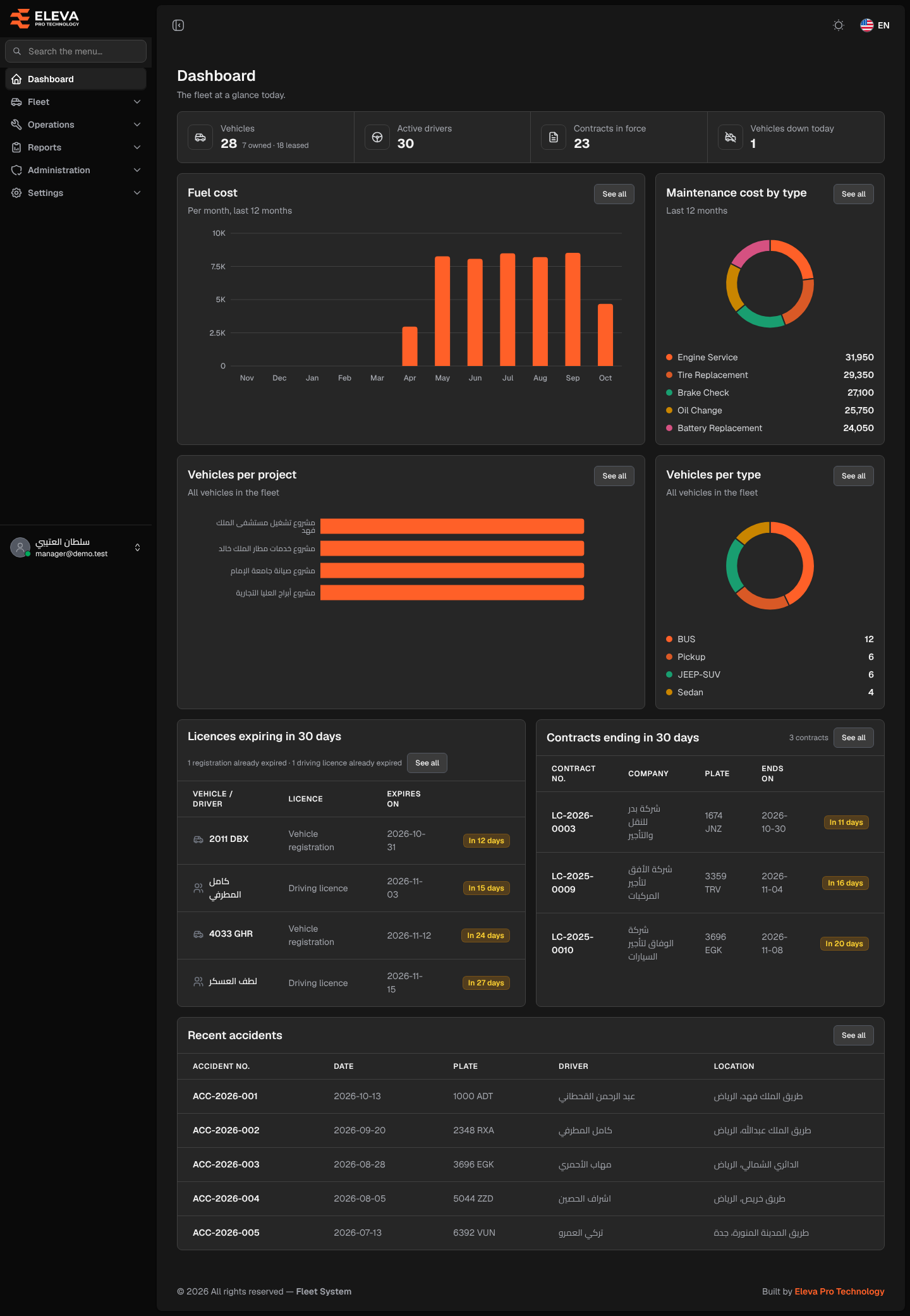 Dashboard