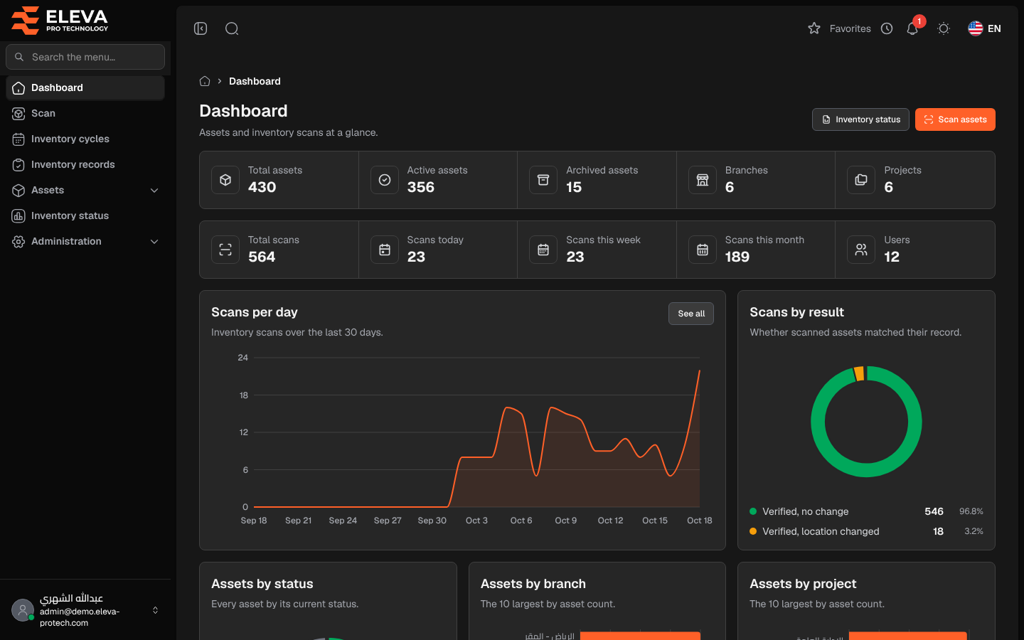 Dashboard