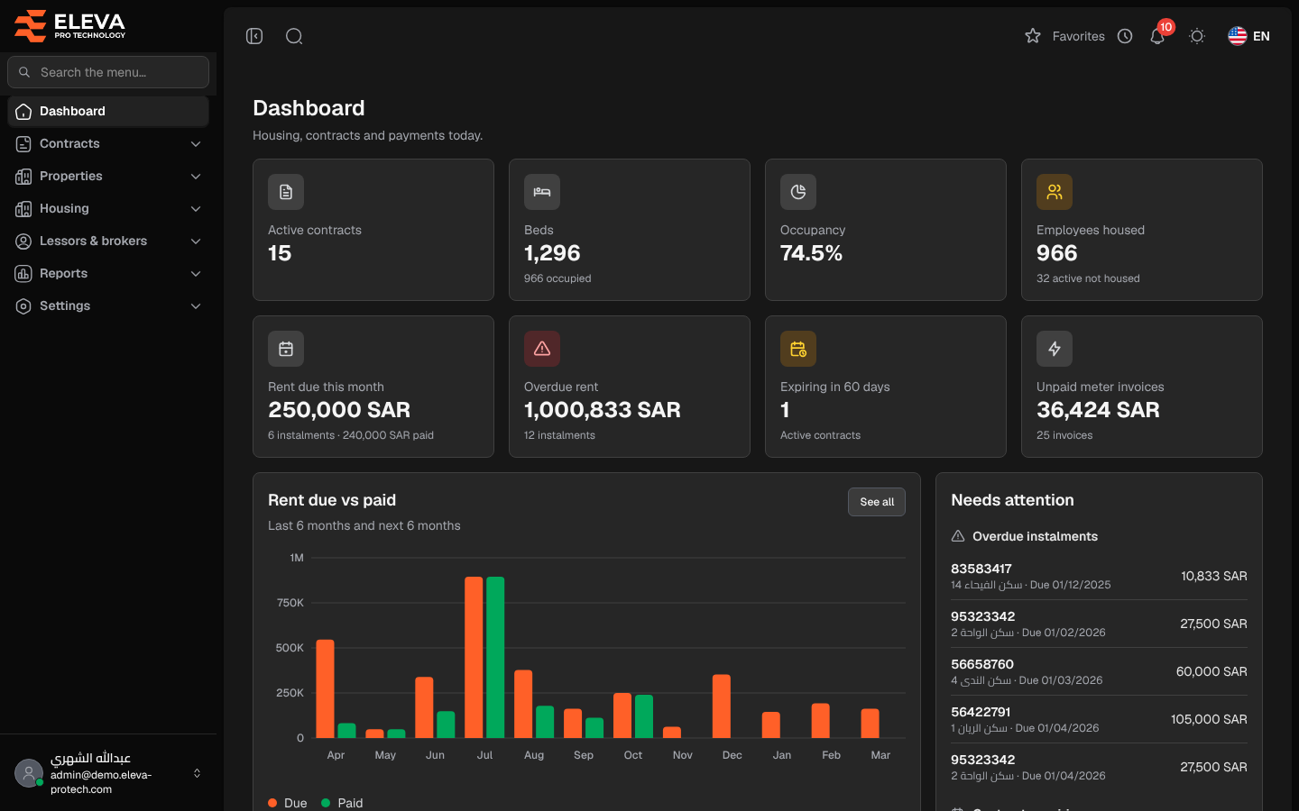 Dashboard
