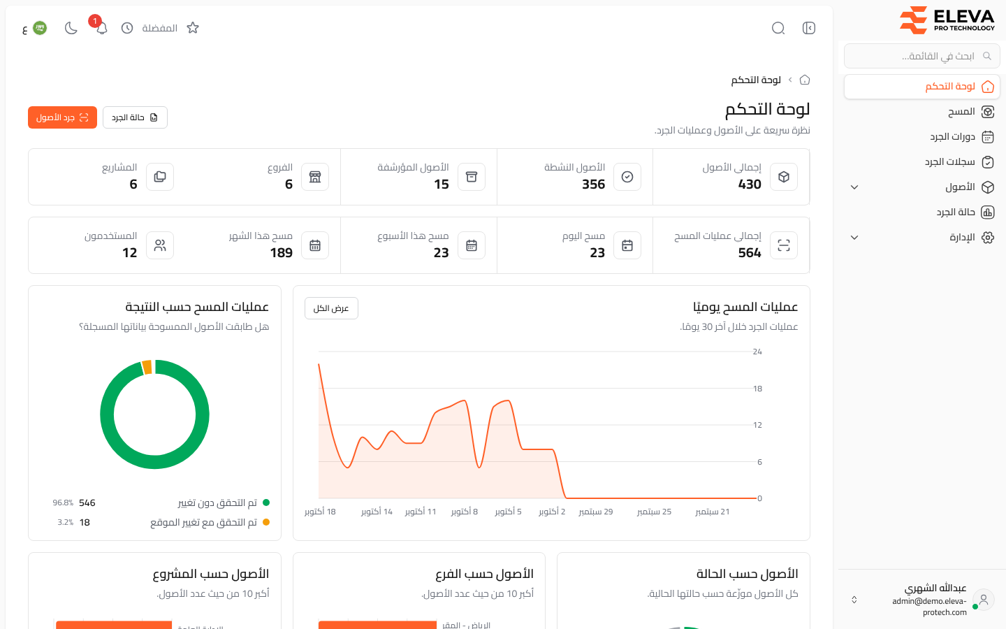لوحة التحكم