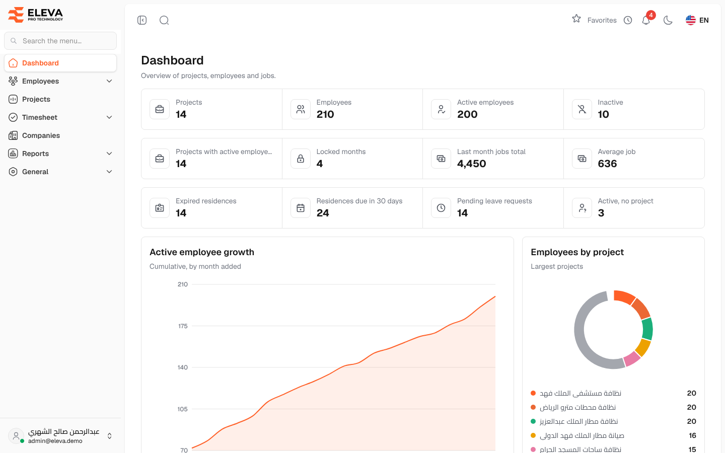 Dashboard