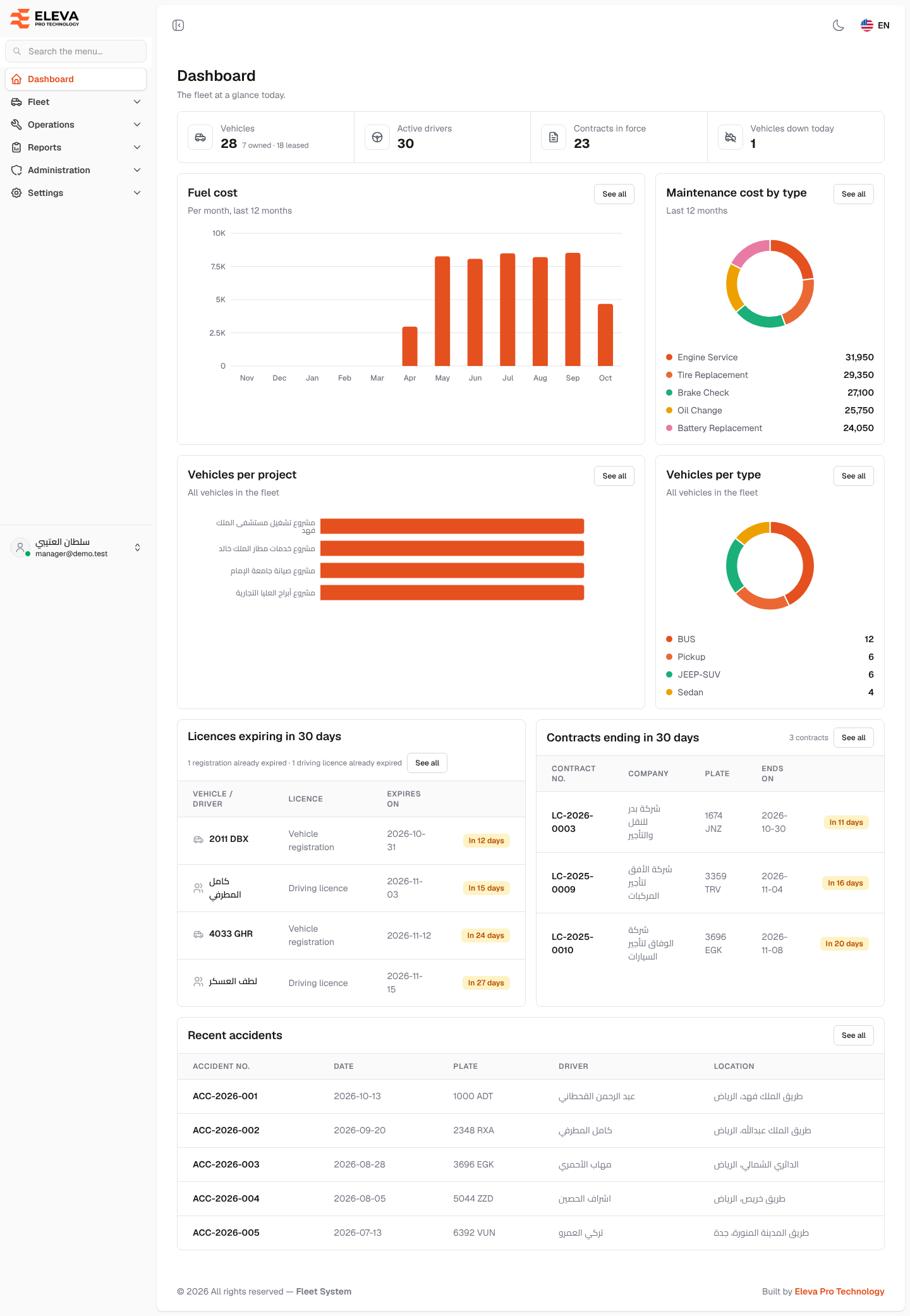 Dashboard