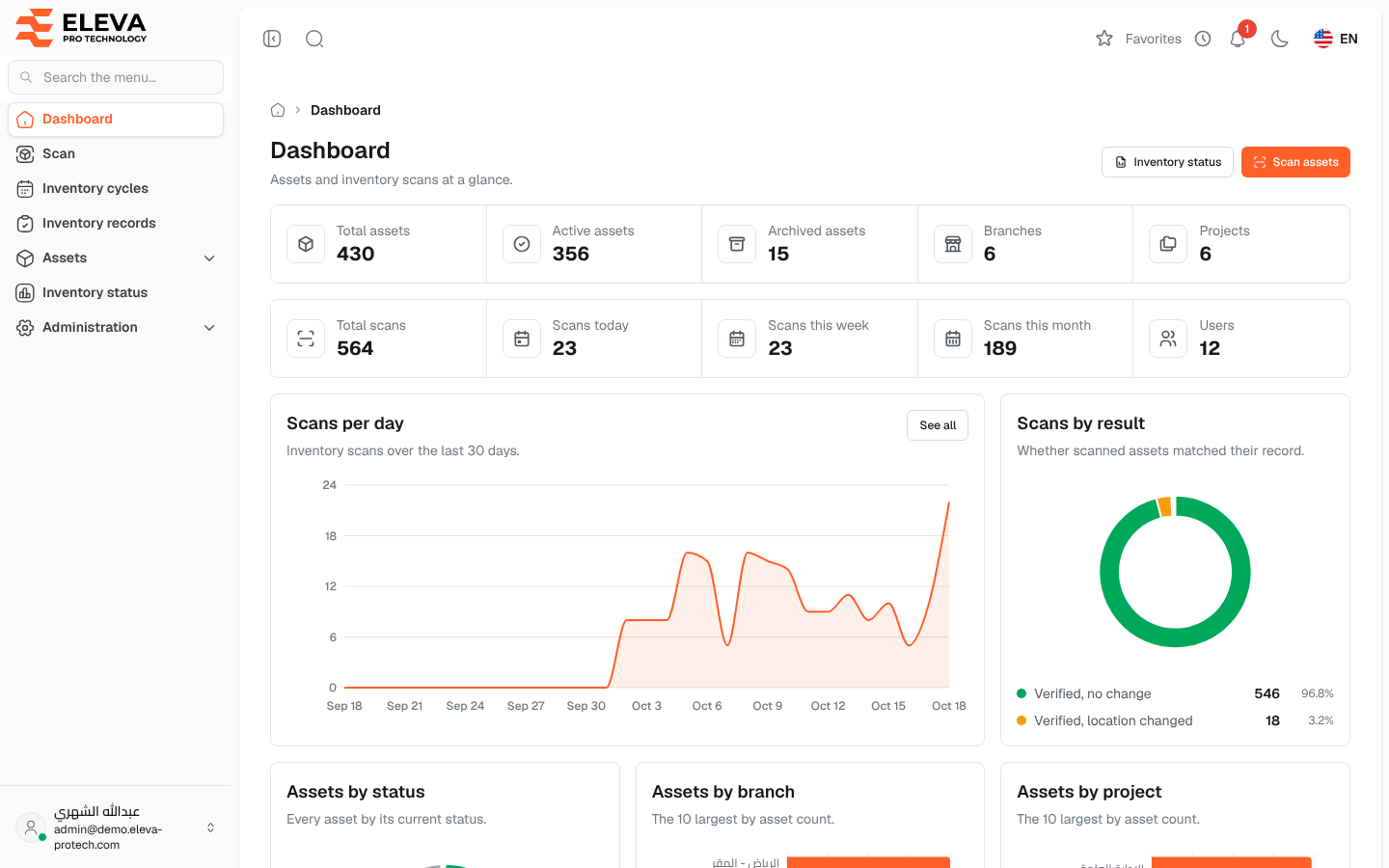 Dashboard
