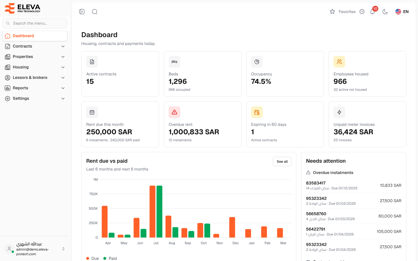 Dashboard