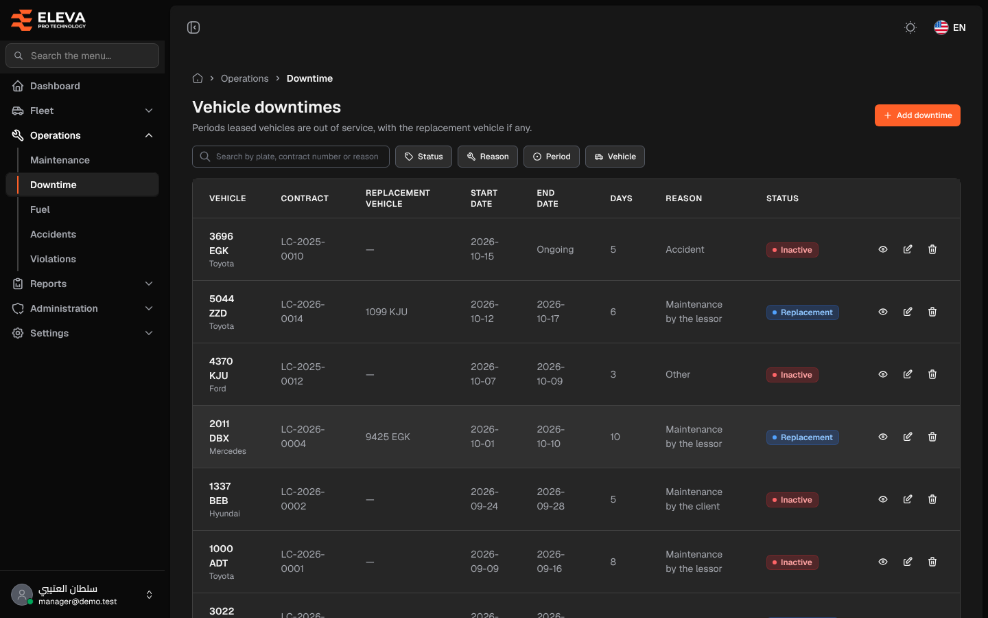 Vehicle downtimes