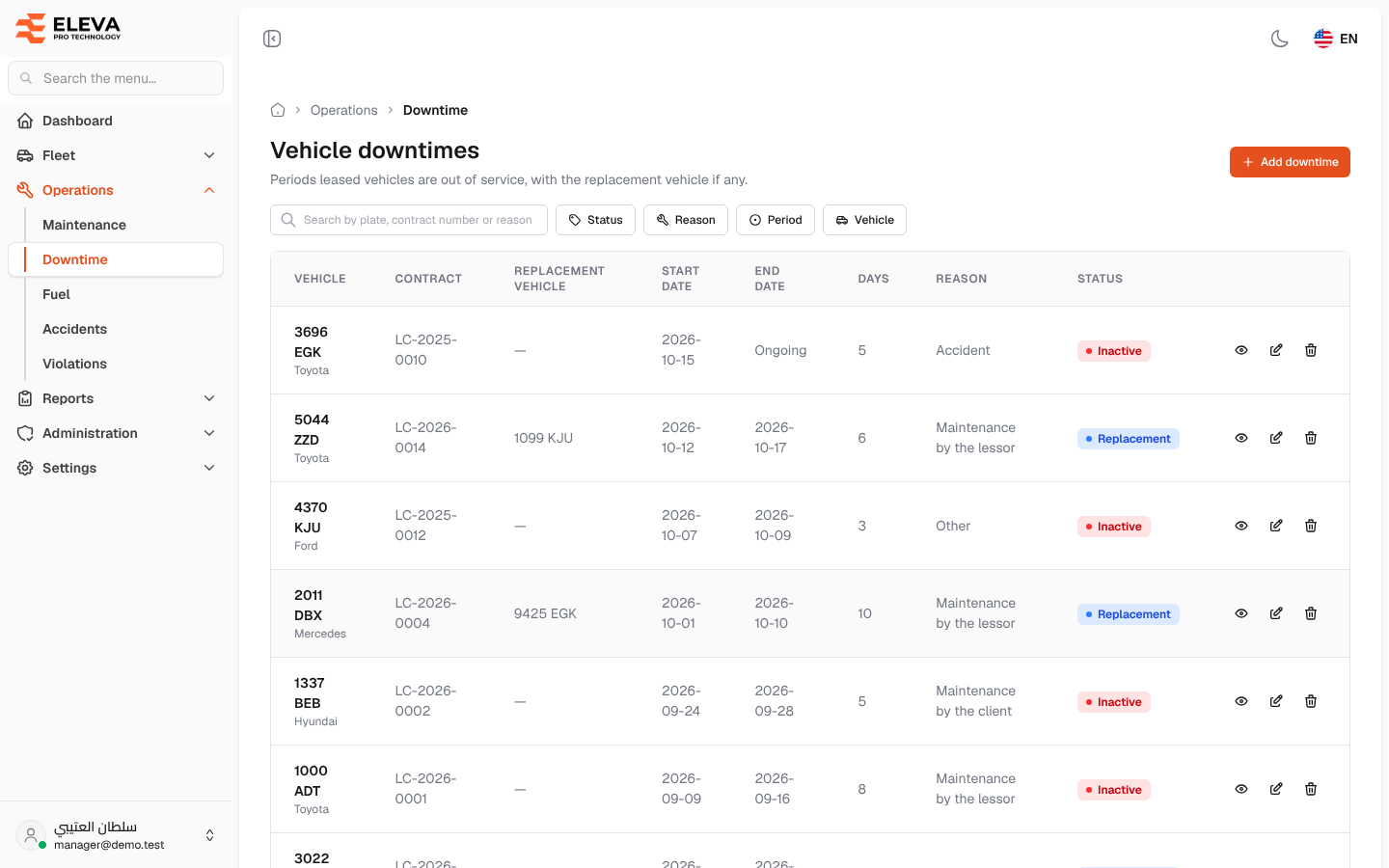Vehicle downtimes