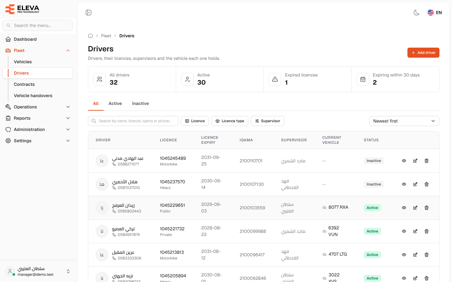 Drivers