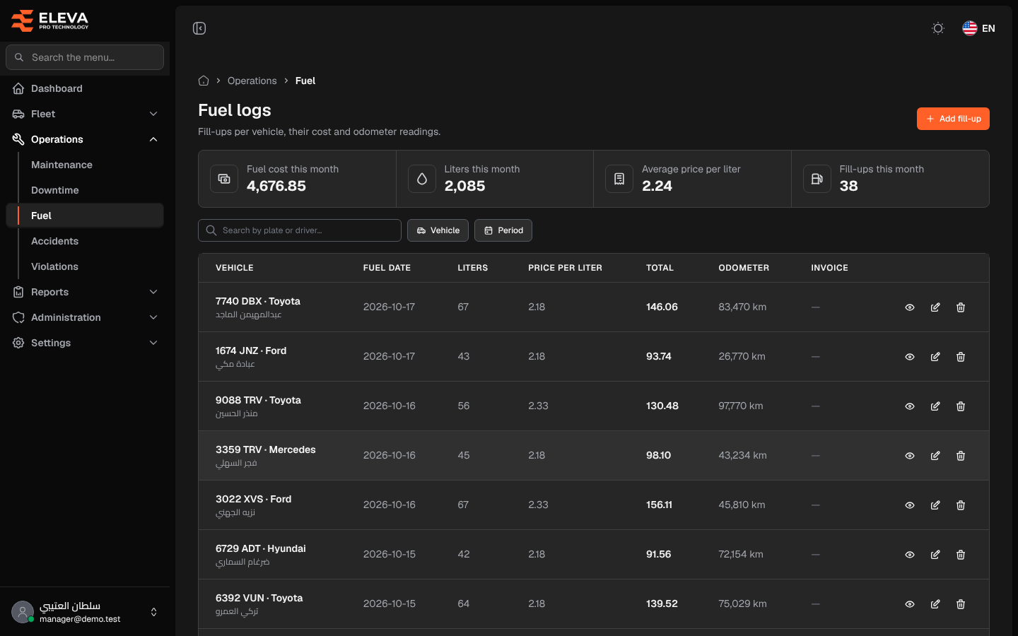 Fuel logs