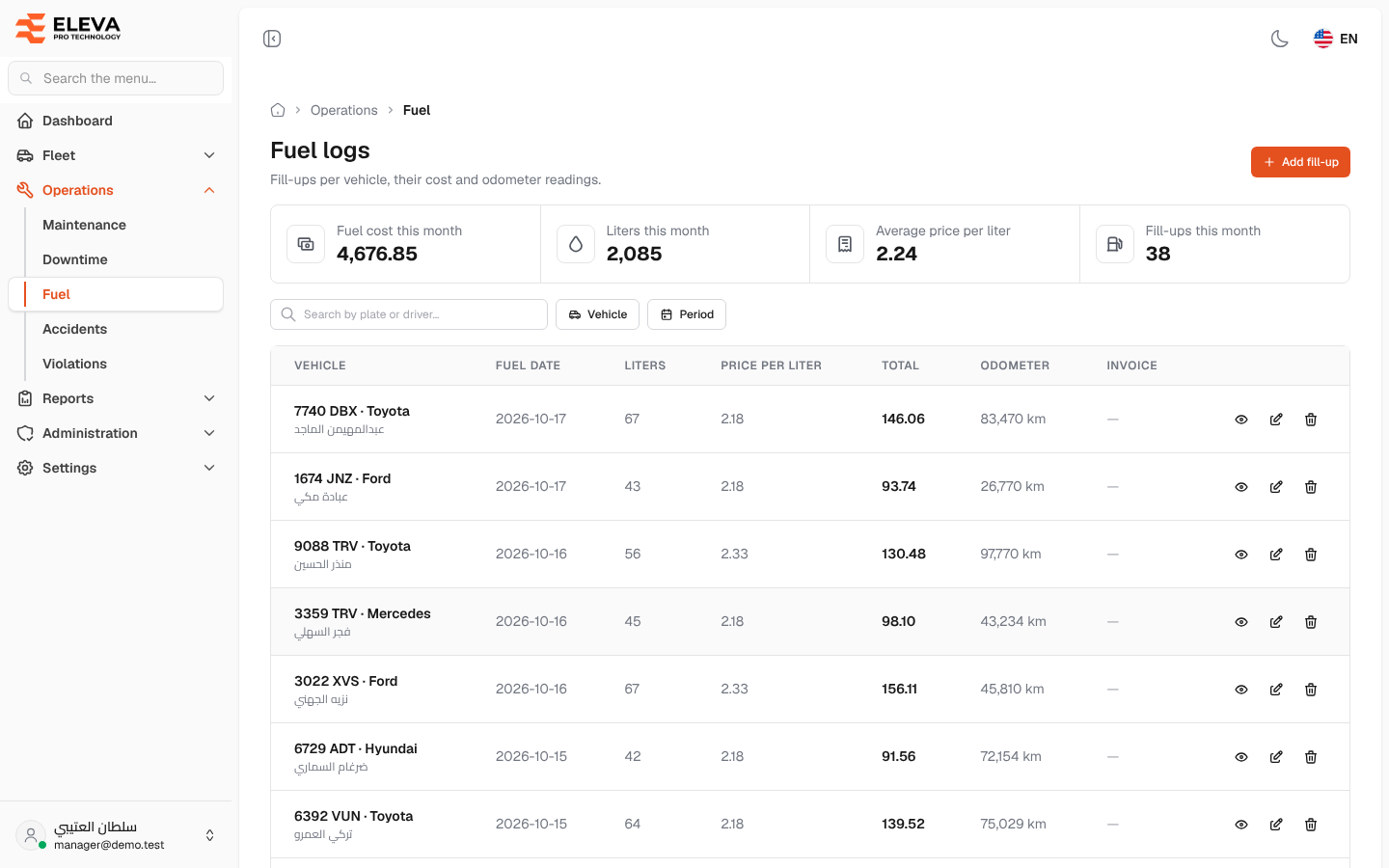 Fuel logs