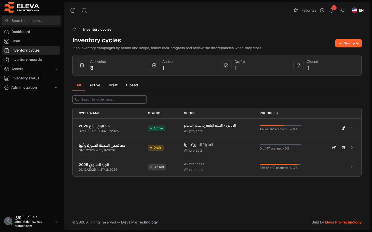 Inventory cycles