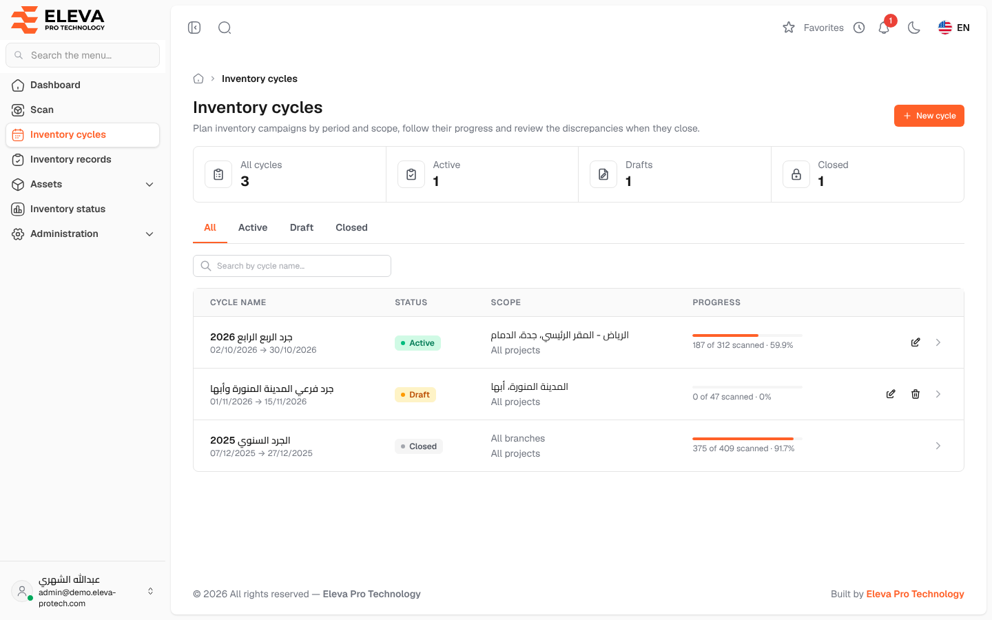 Inventory cycles