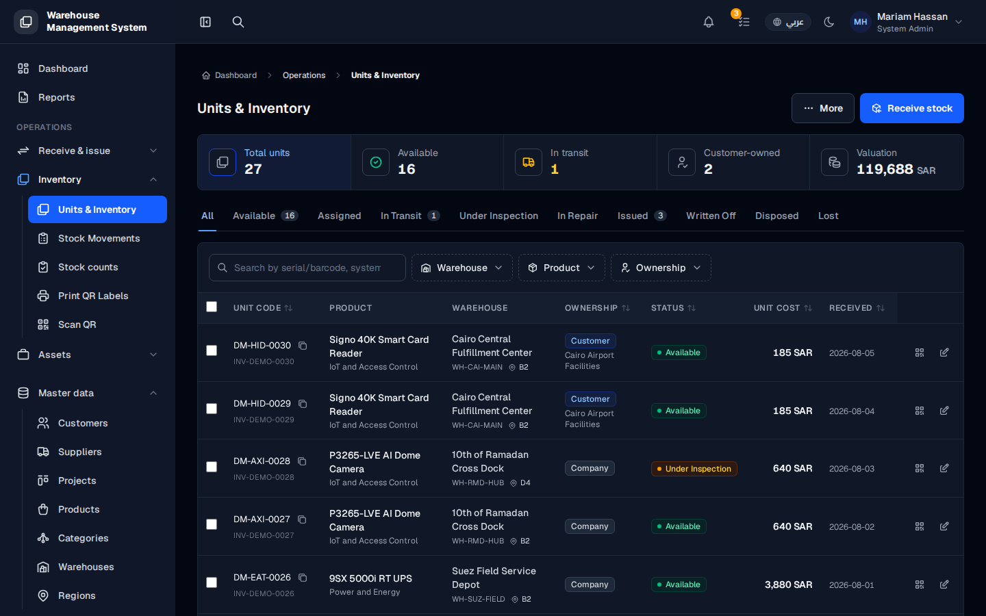 Units & inventory