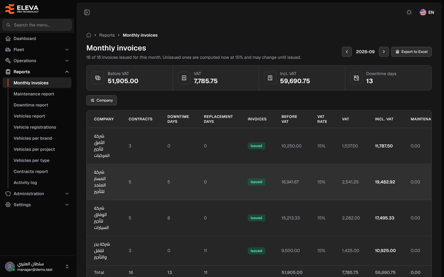 Monthly invoices