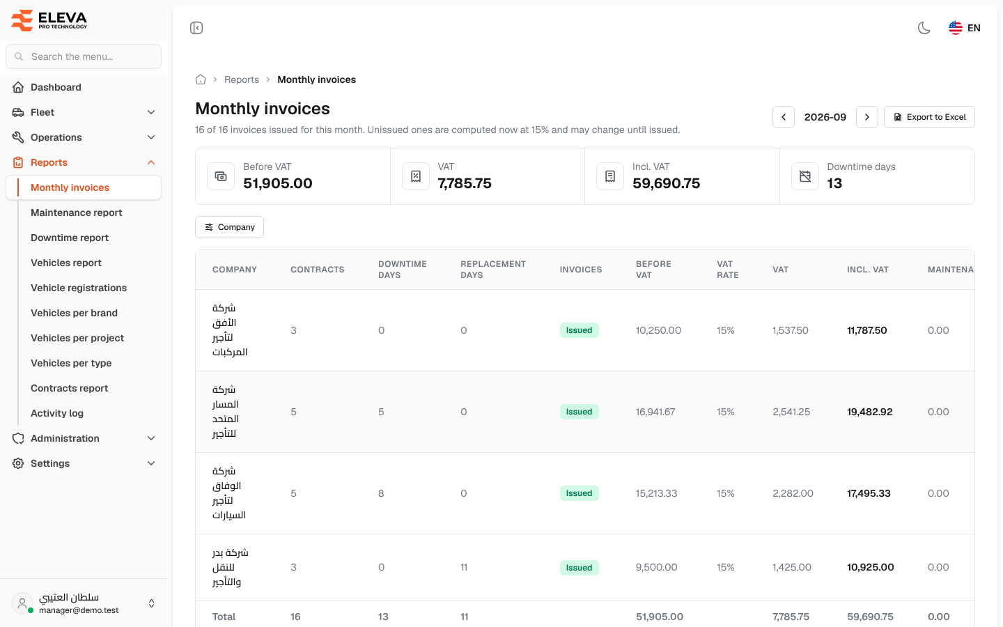 Monthly invoices