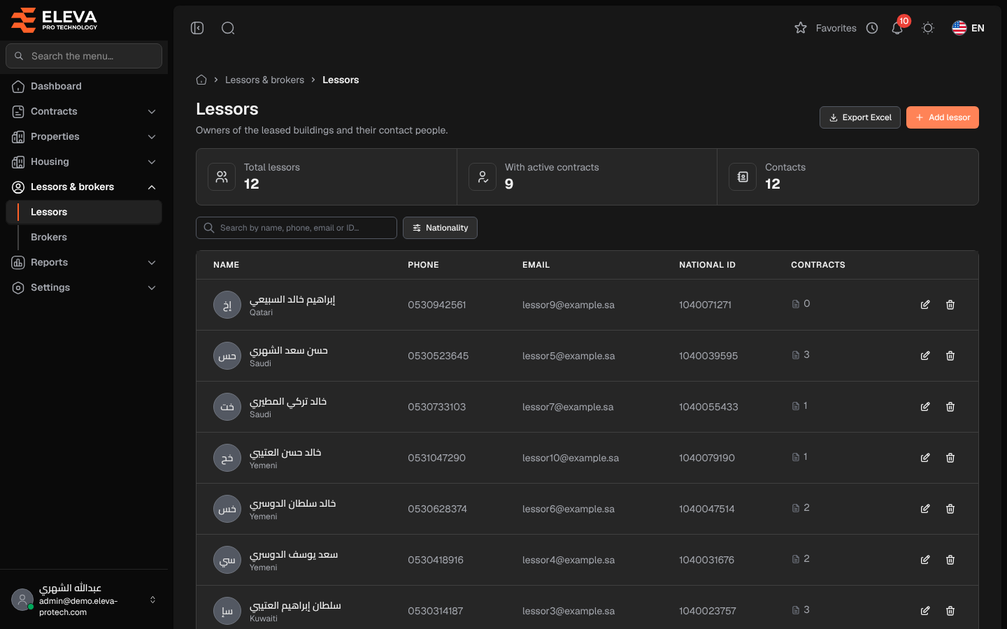 Lessors