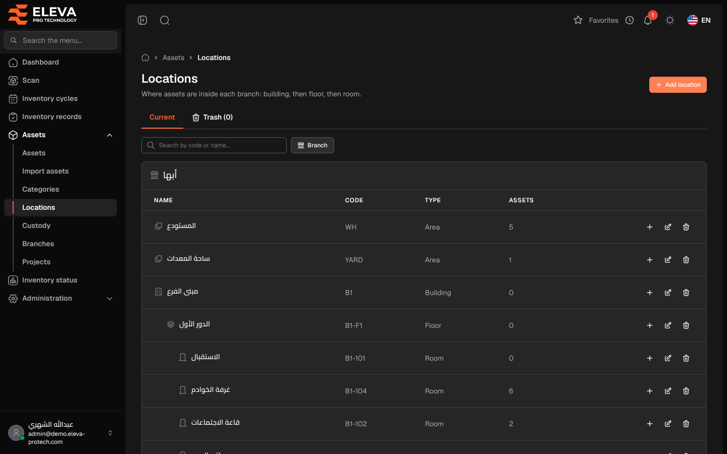 Locations