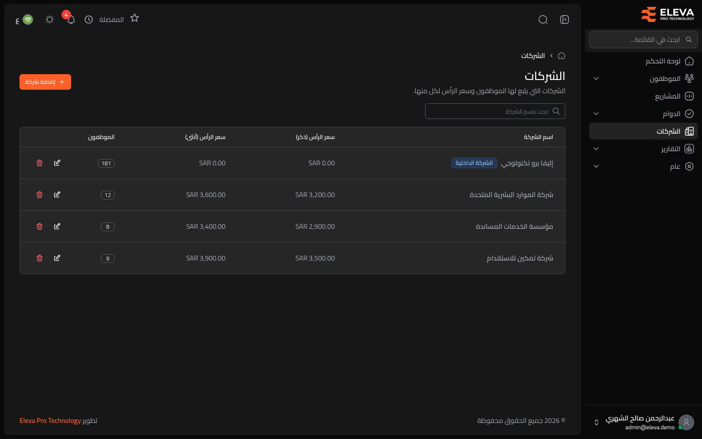 الشركات