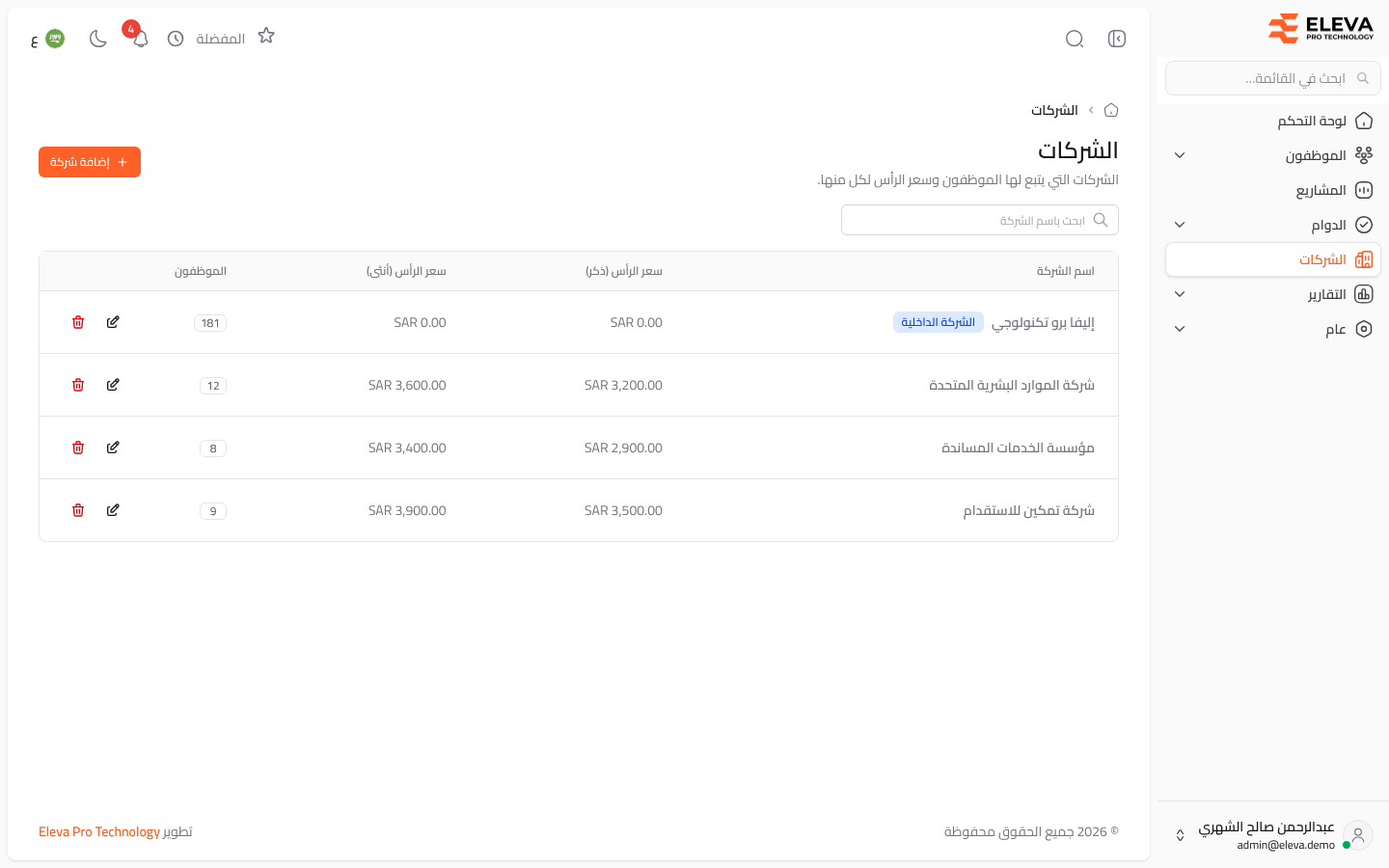 الشركات