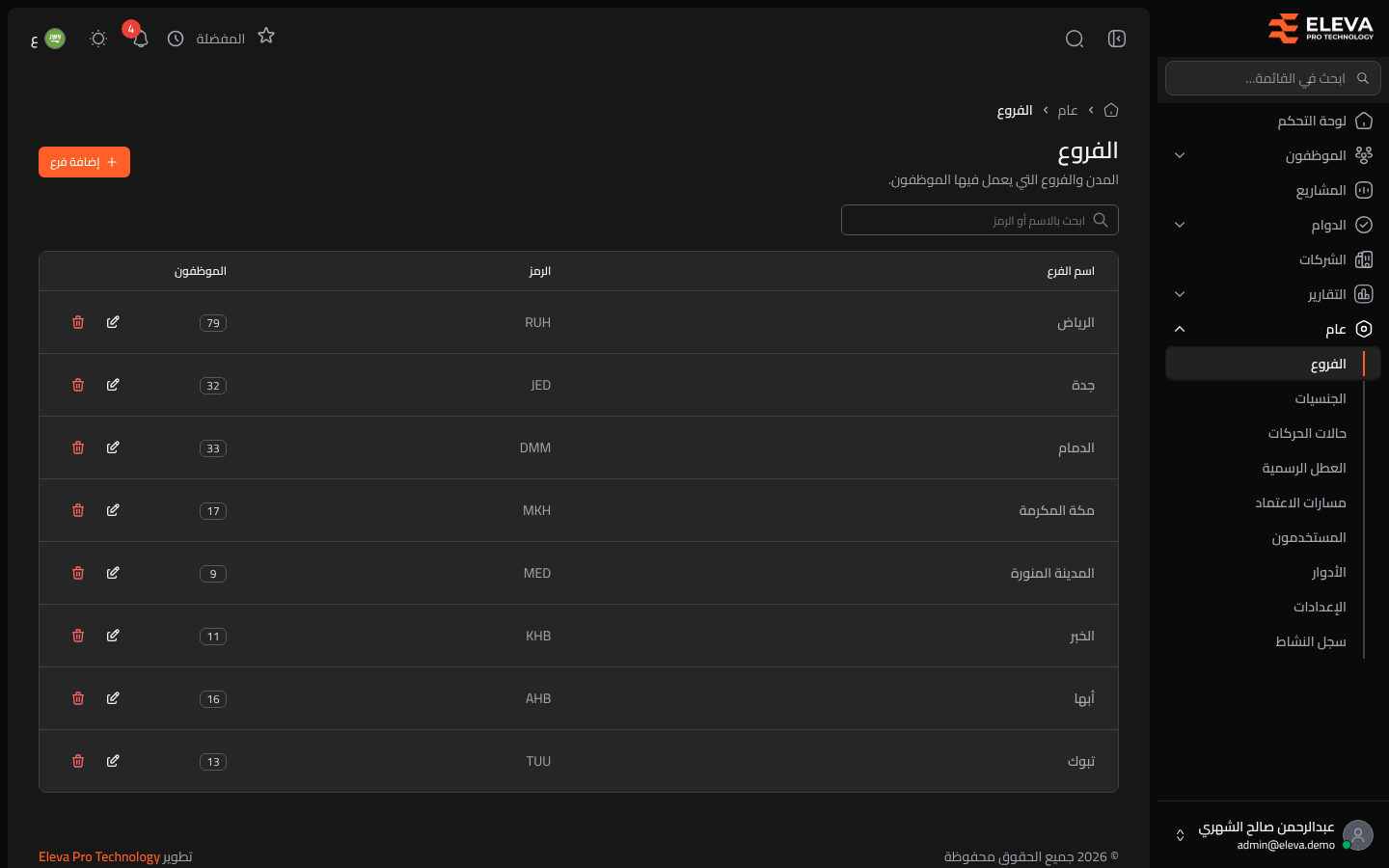 الفروع