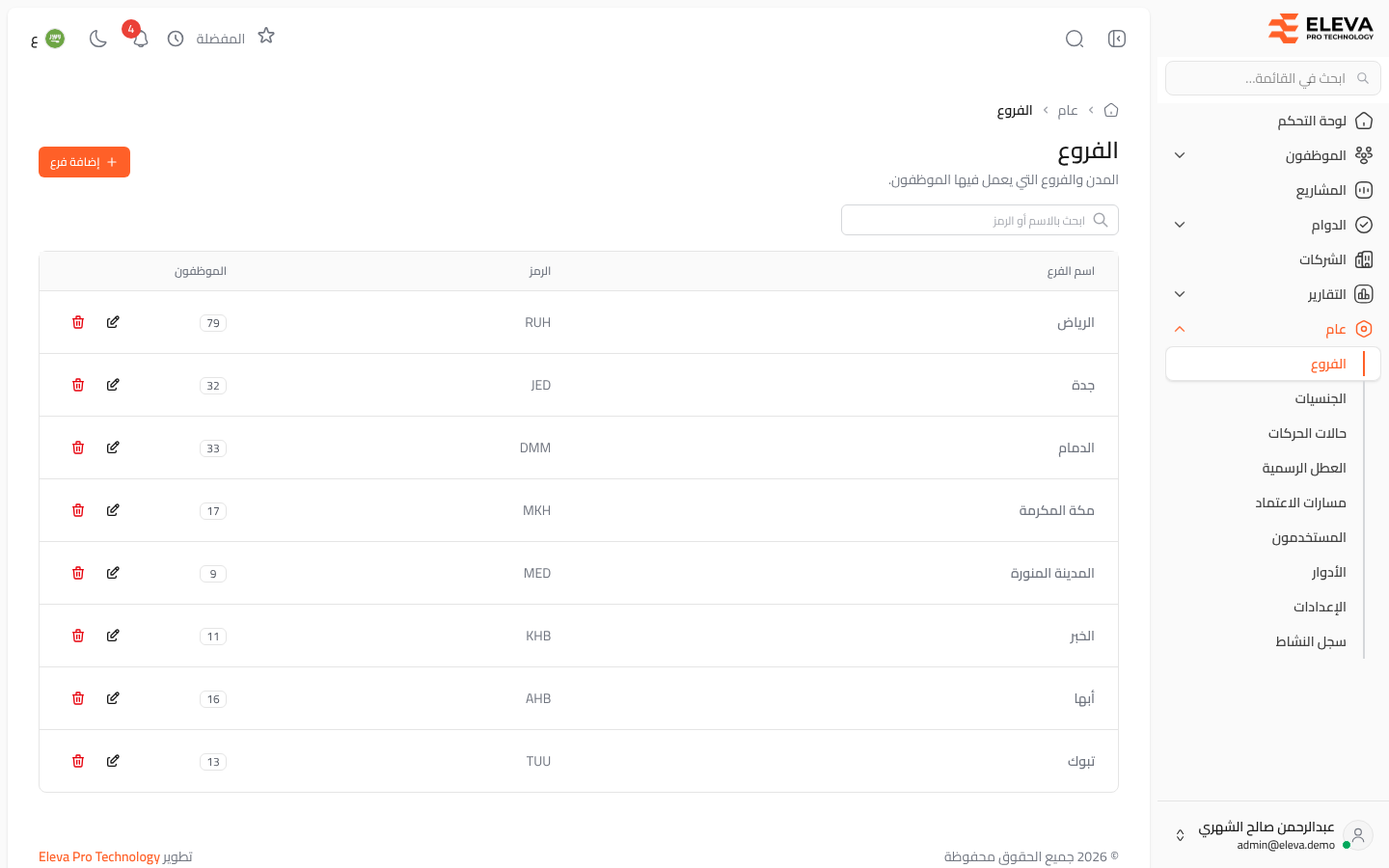 الفروع
