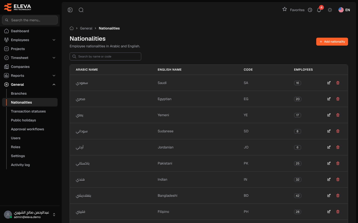 Nationalities