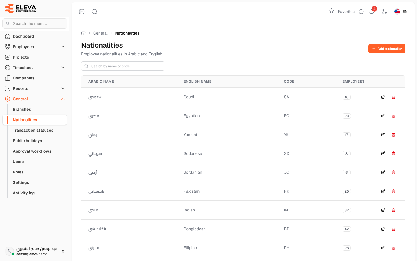 Nationalities