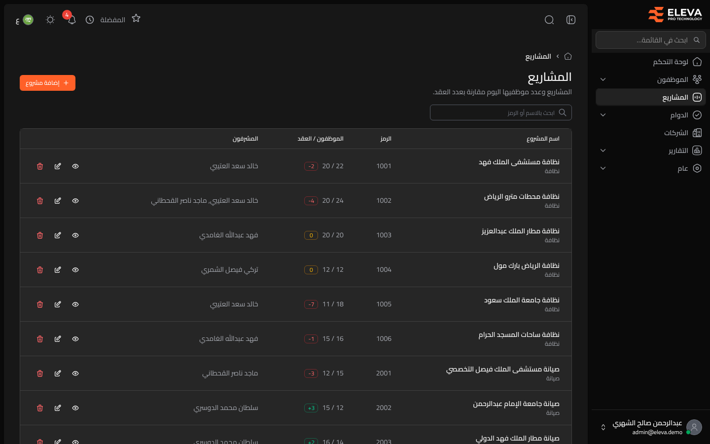 المشاريع