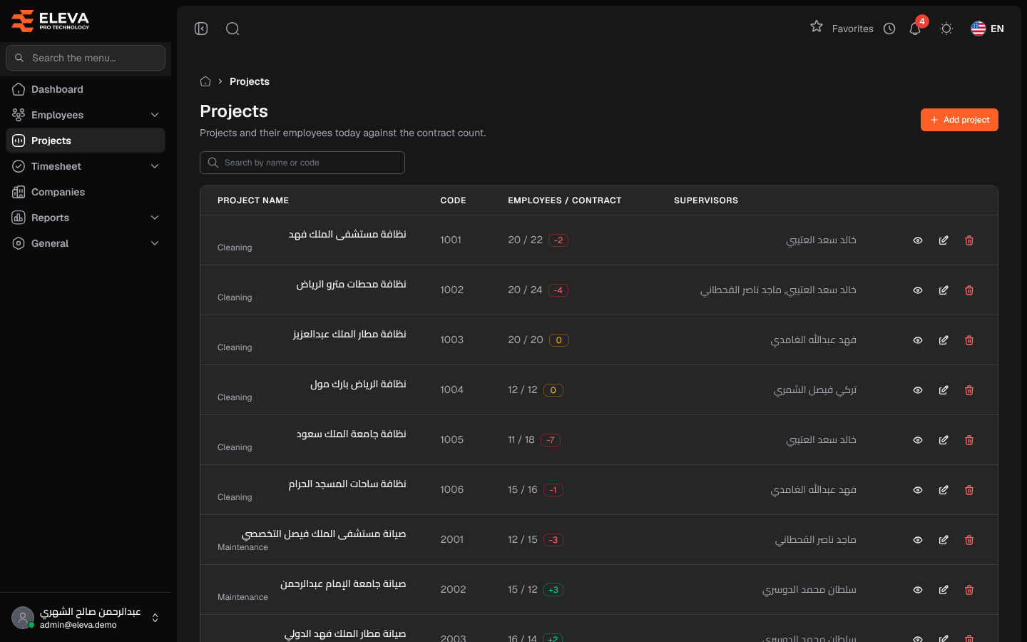 Projects