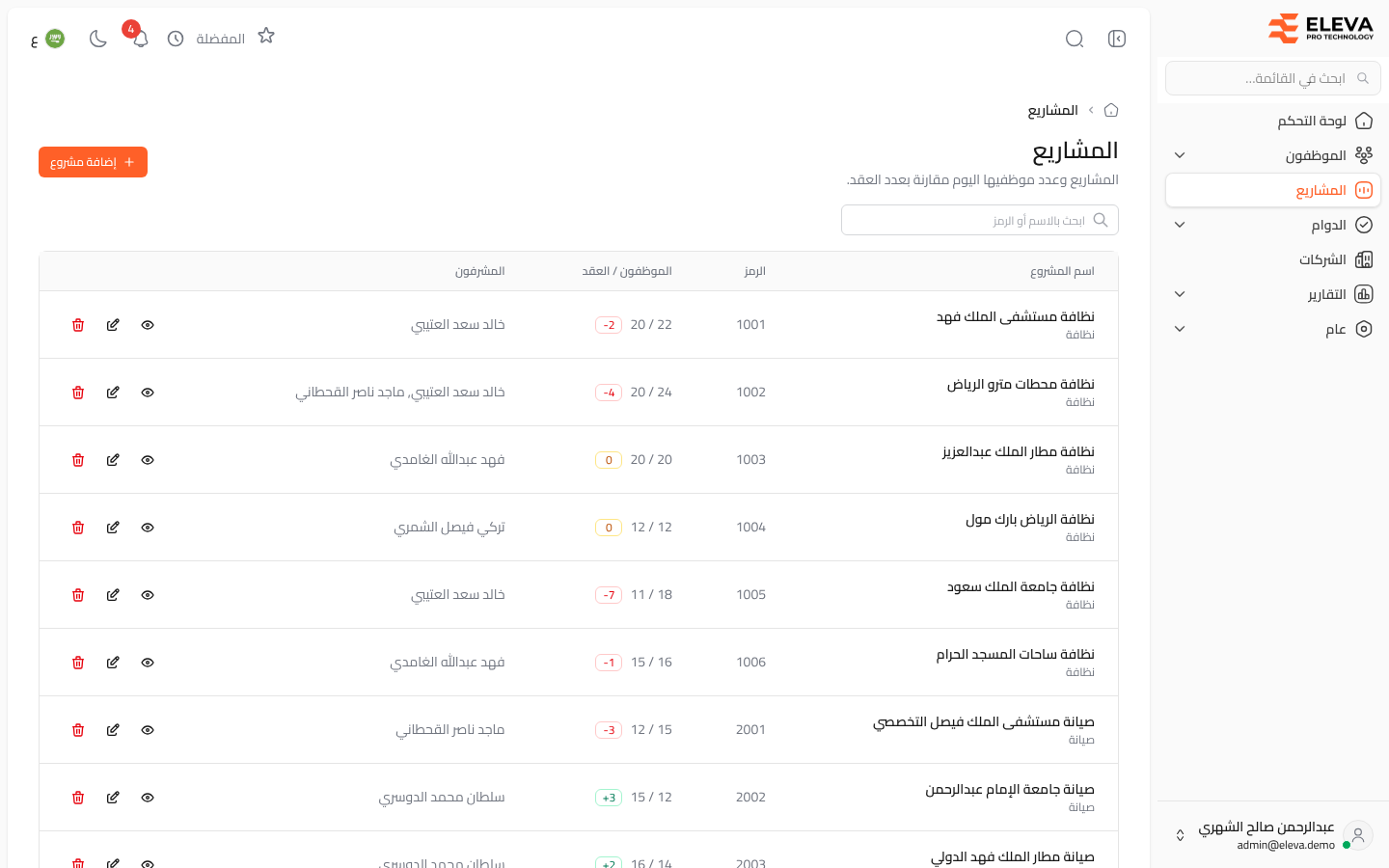 المشاريع