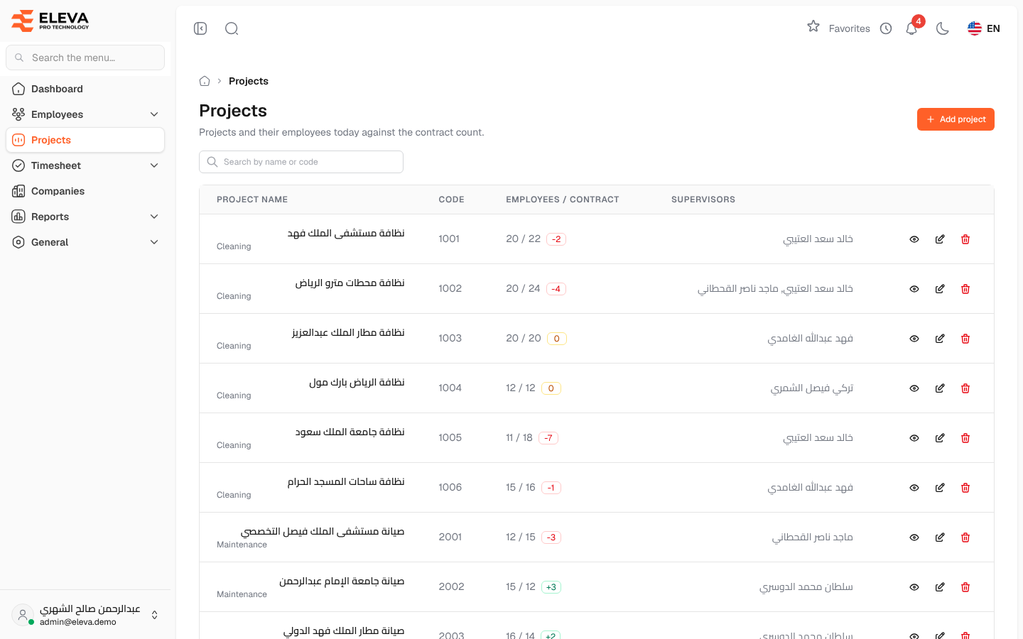 Projects
