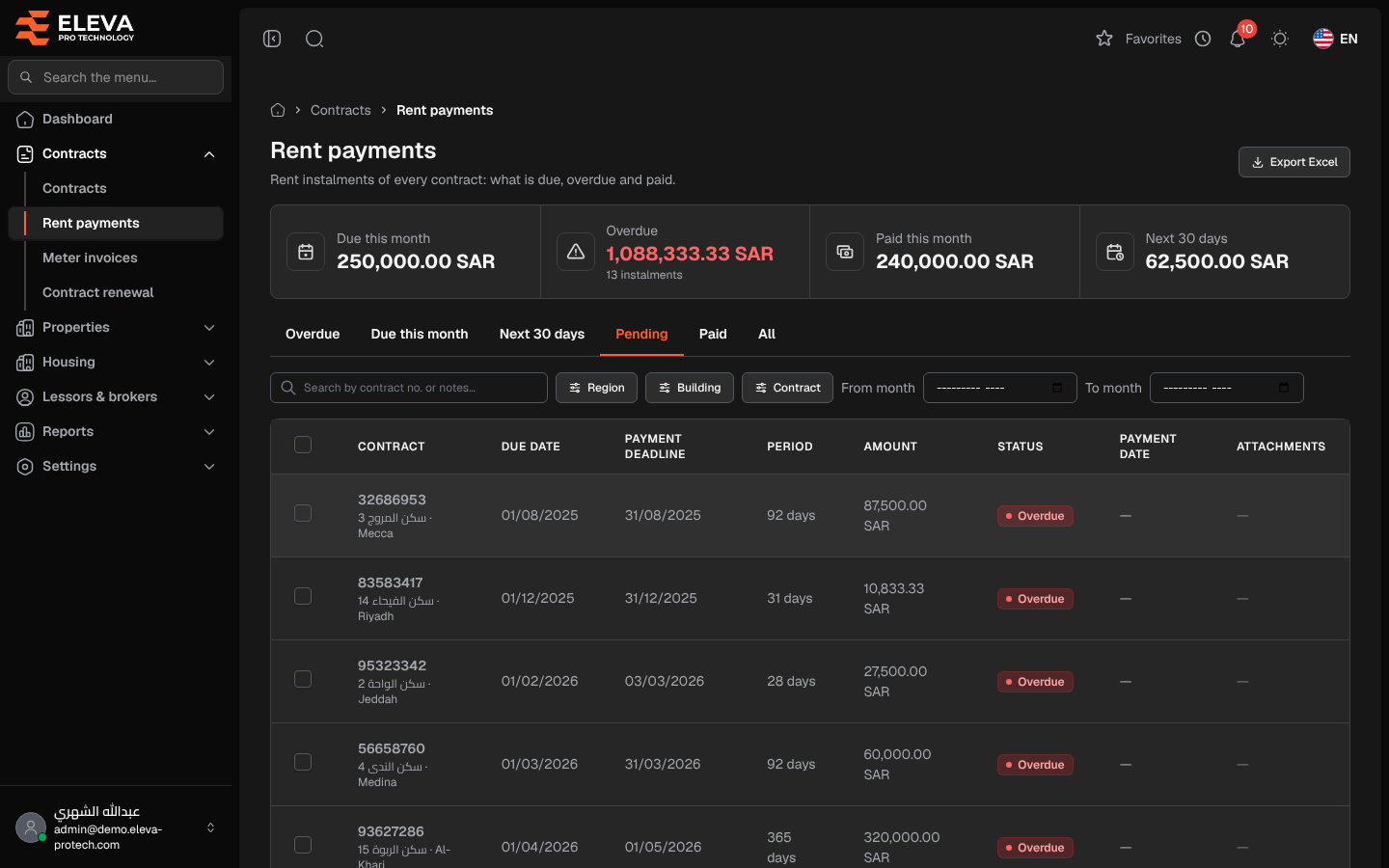 Rent payments