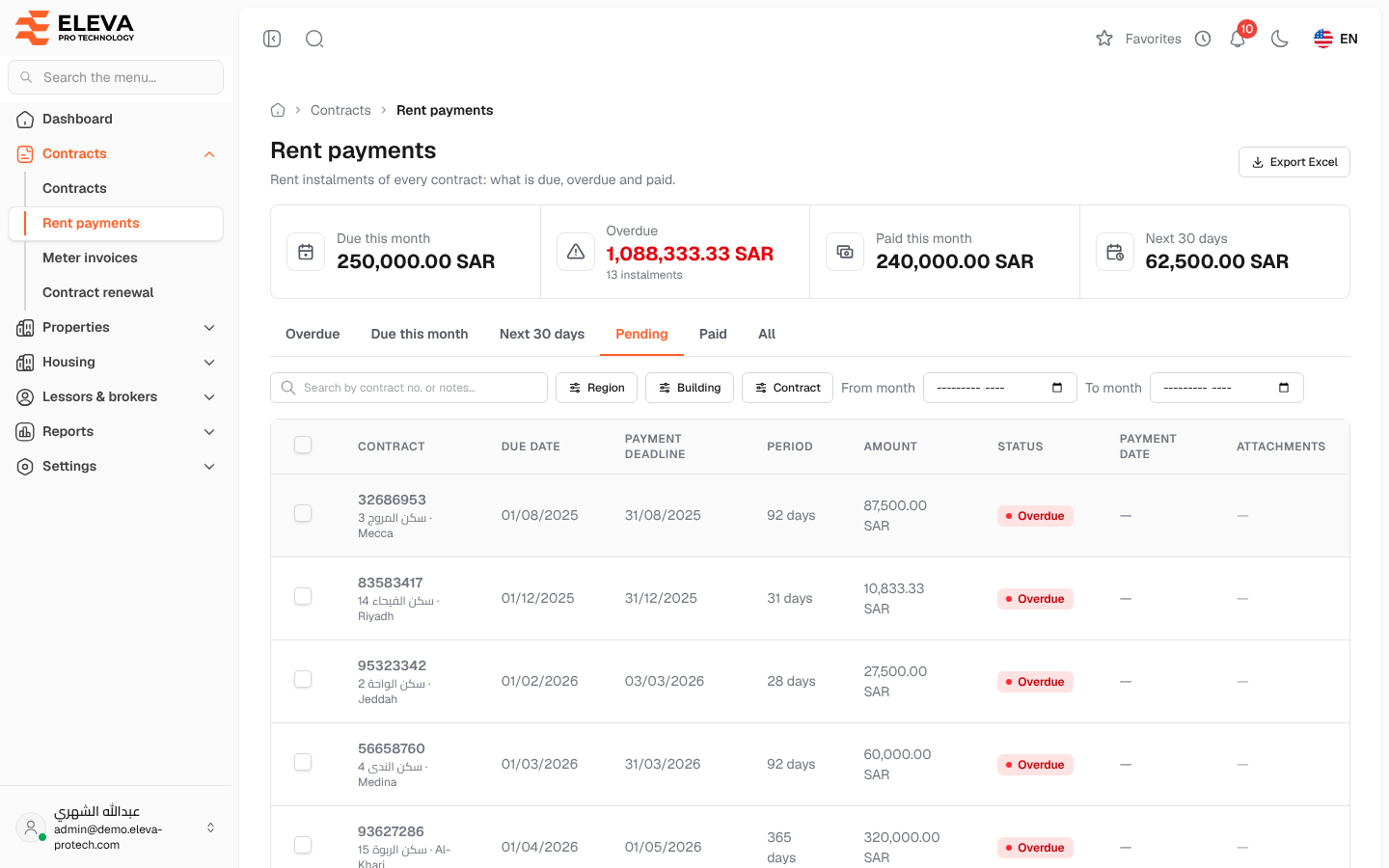 Rent payments