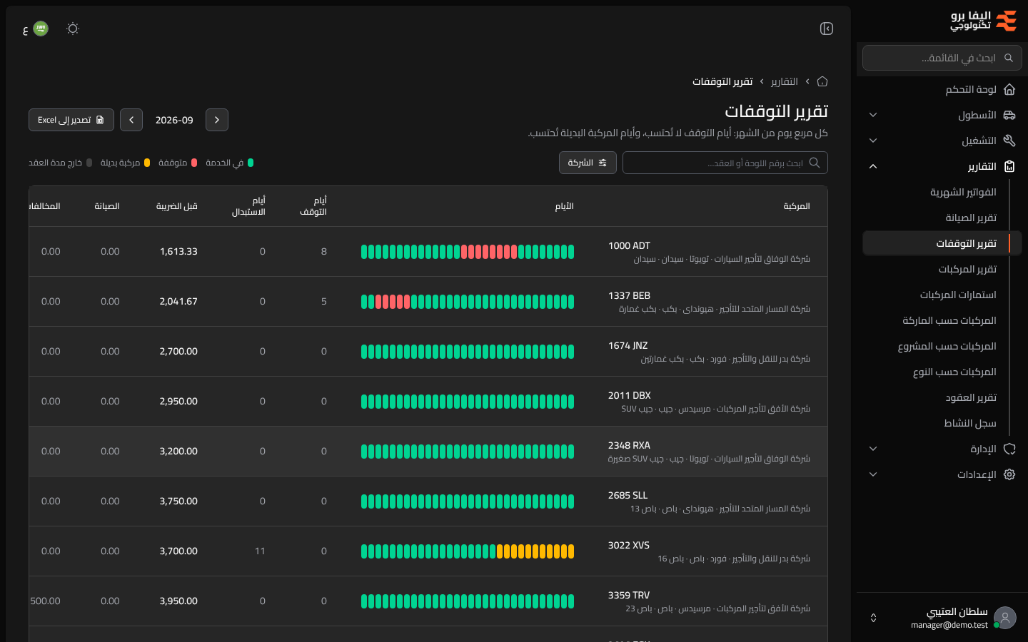 تقرير التوقفات