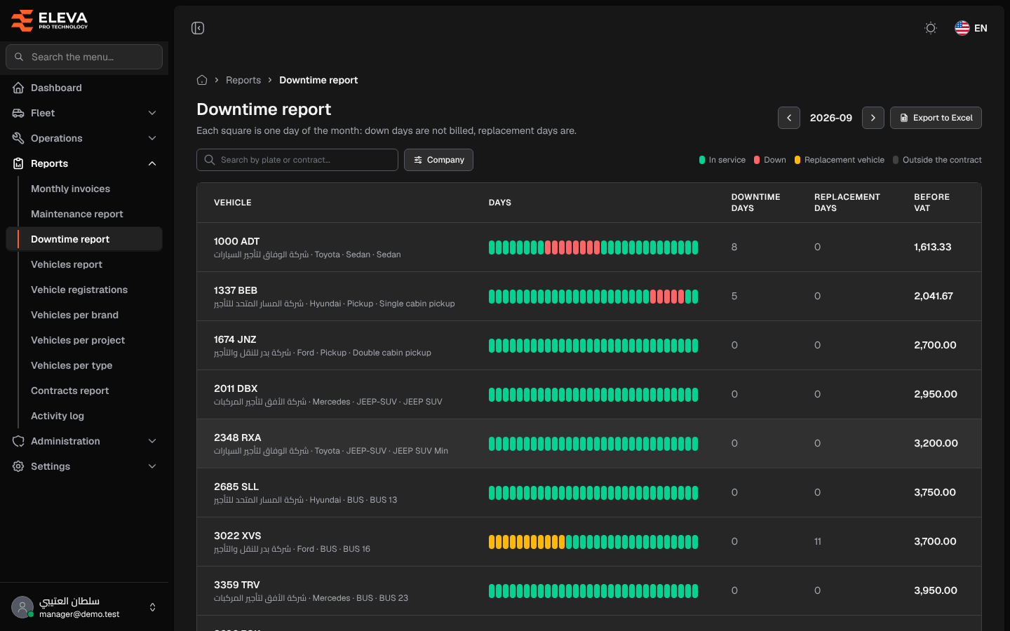 Downtime report