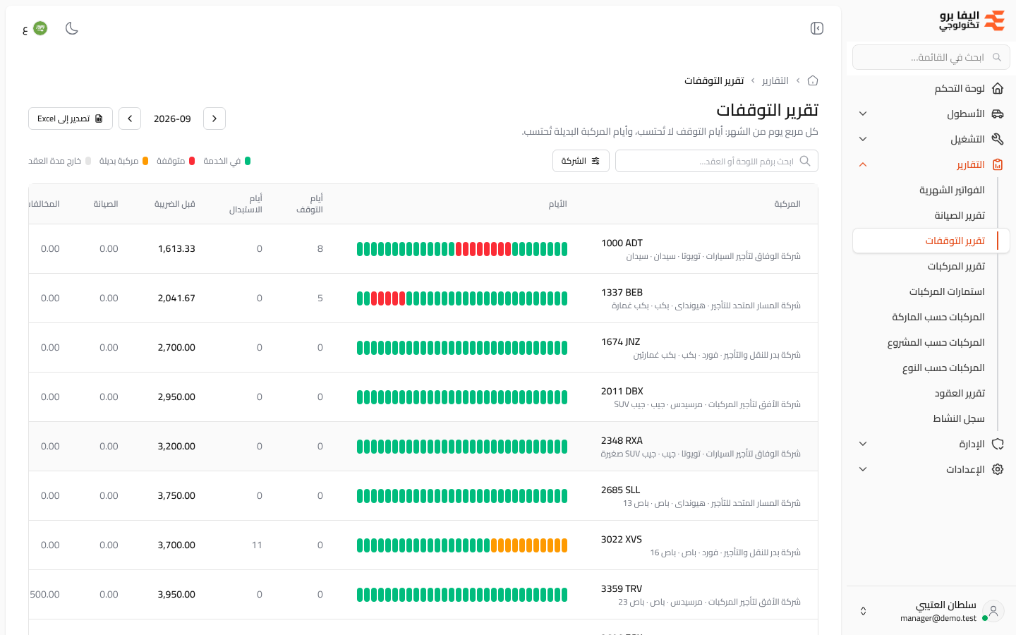 تقرير التوقفات